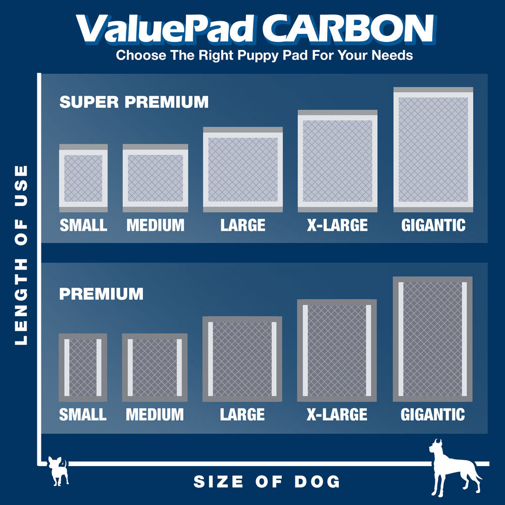 ValuePad Ultra Carbon Puppy Pads, Medium 23x24 Inch, 200 Count - Super Premium Puppy Pee Pads for Dogs, Activated Charcoal, Fast Absorbing Top Sheet, Super Absorbent Gel Core, 5-Layer Design 